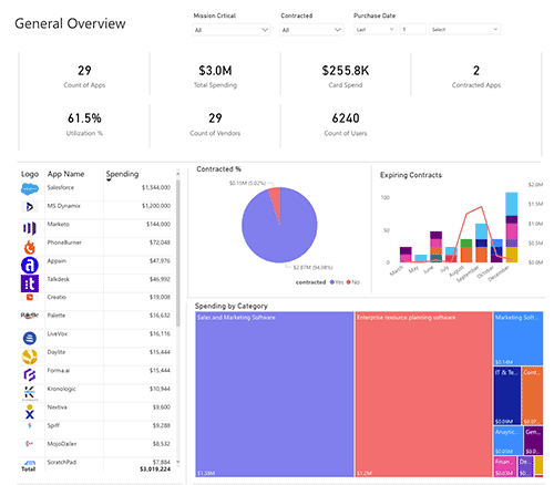 spend analytics