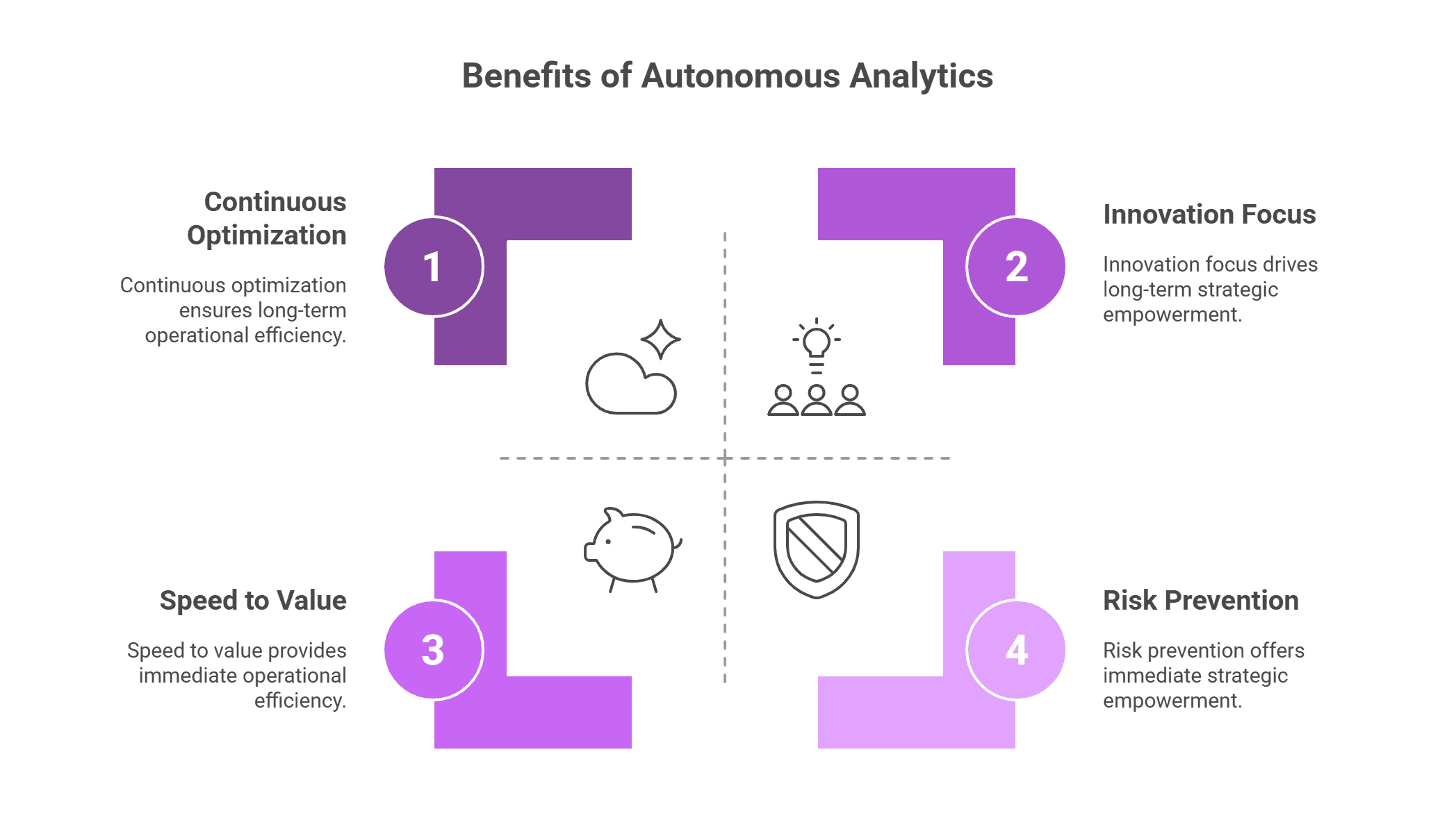Benefits of Autonomous Analytics