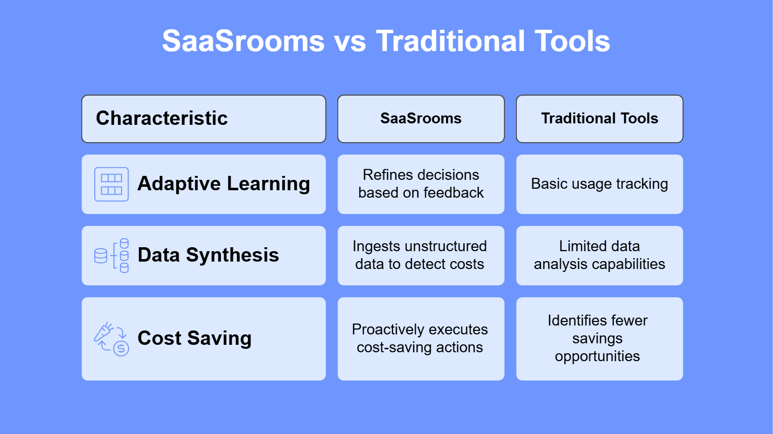 SaaSrooms vs Traditional Tools