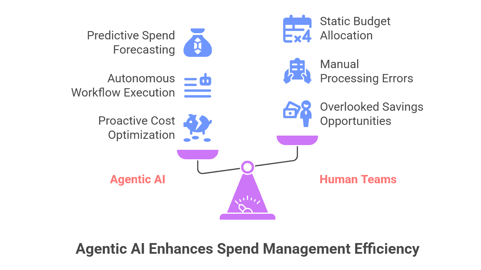 SaaSrooms Agentic AI