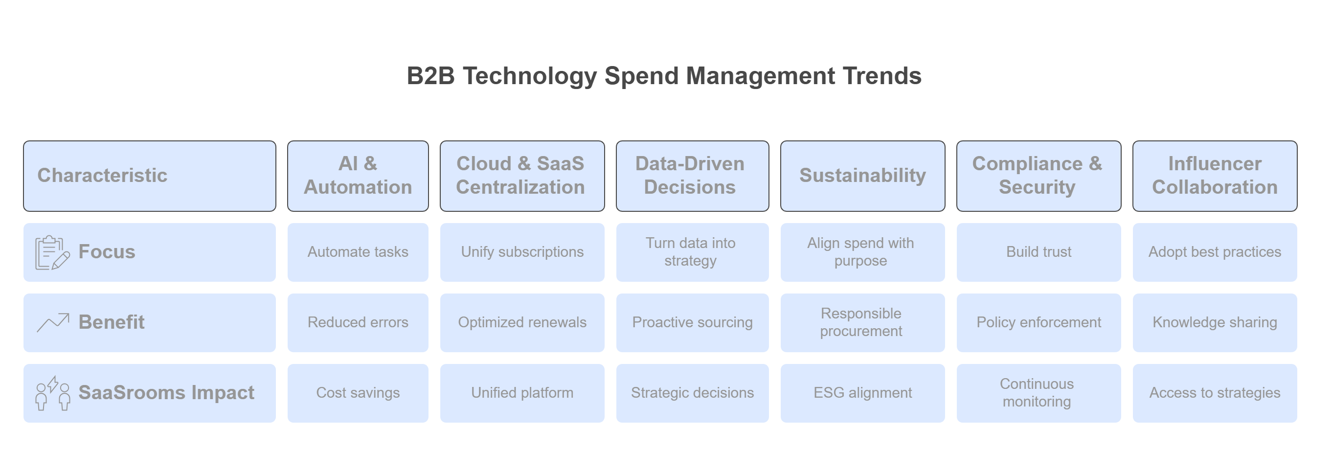 Top Trends in B2B Technology Spend Management for 2025_ Leading the Change with AI - visual selection