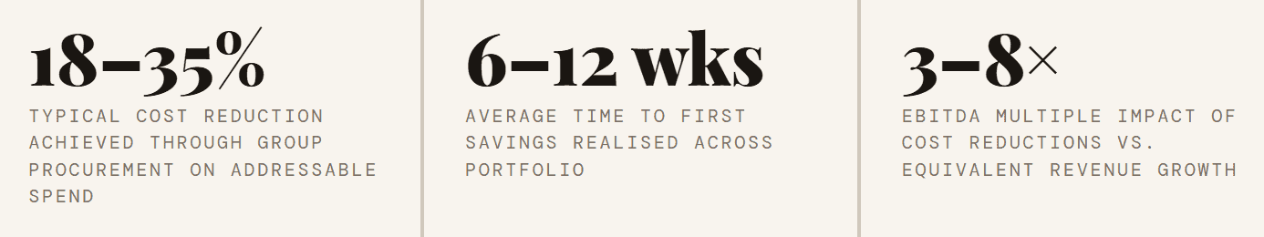 mechanics of group leverage