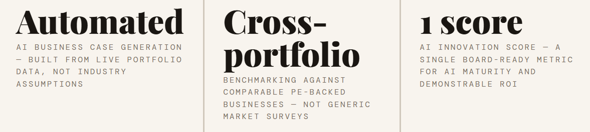 On automatically building the AI business case