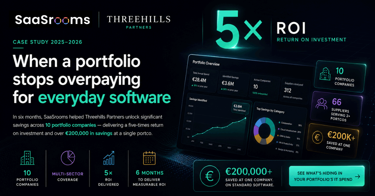SaaS Portfolio Optimization Case Study | 5× ROI with SaaSrooms